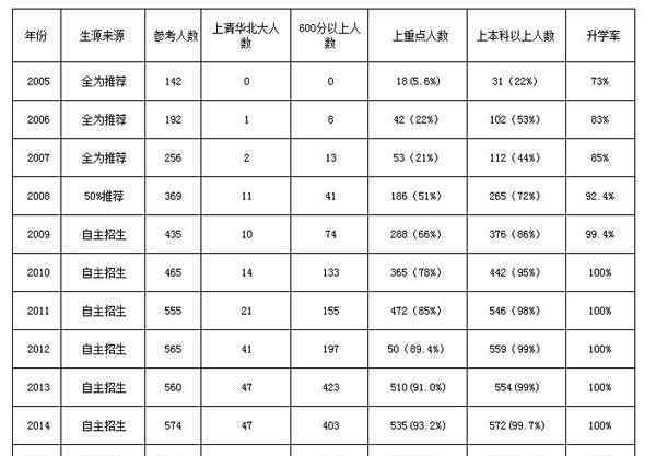 民大附中官網(wǎng) 中央民大附中全國掐尖高考生 引北京家長質(zhì)疑