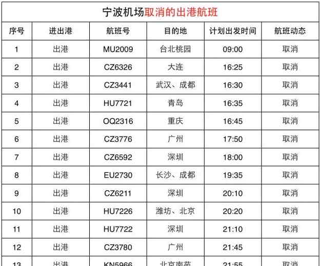 ca1734 【直播】臺風“燦鴻”襲浙 機場鐵路高速快訊