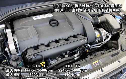 2013款沃爾沃xc60 2013款沃爾沃XC60用車成本調(diào)查 月均2959元