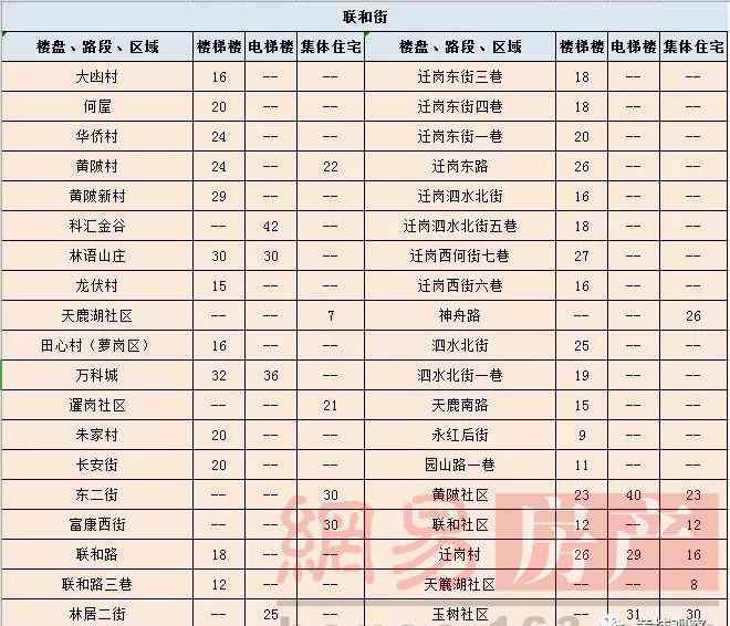 蘿崗房屋出租 買不起也租不起？蘿崗豪宅大3房也要7000元起