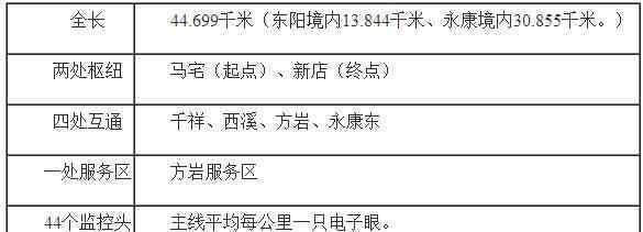 東永高速 東永高速公路昨天正式開通 去永康又方便了很多