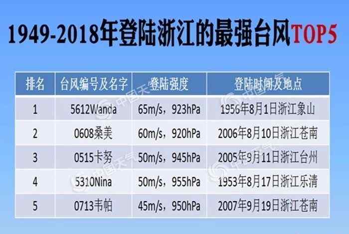 9c8965 暴雨黃色預(yù)警！10級陣風(fēng)！“利奇馬”即將登陸江蘇！這些動車高速機(jī)場都停運(yùn)