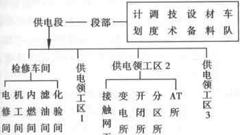 供電段 干貨！關(guān)于供電段 你知道多少？