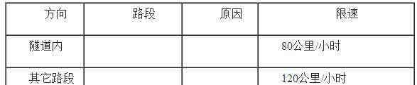 東永高速 東永高速公路昨天正式開通 去永康又方便了很多