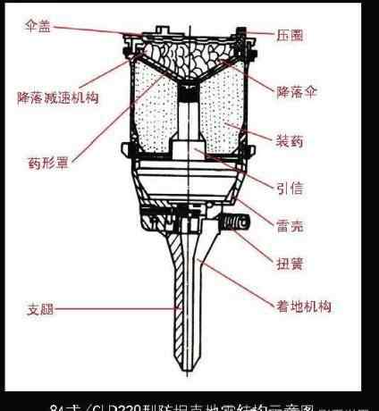 gld是誰 它被同行譽(yù)為是“魔鬼”，GLD221型地雷到底厲害在何處