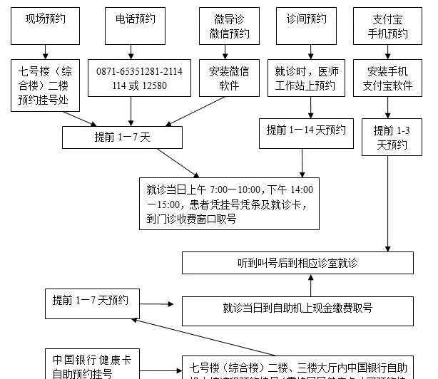 婦科昆明強(qiáng)生實(shí)力 昆明頂級(jí)醫(yī)院排行新出爐，看什么病去什么醫(yī)院了如指掌！