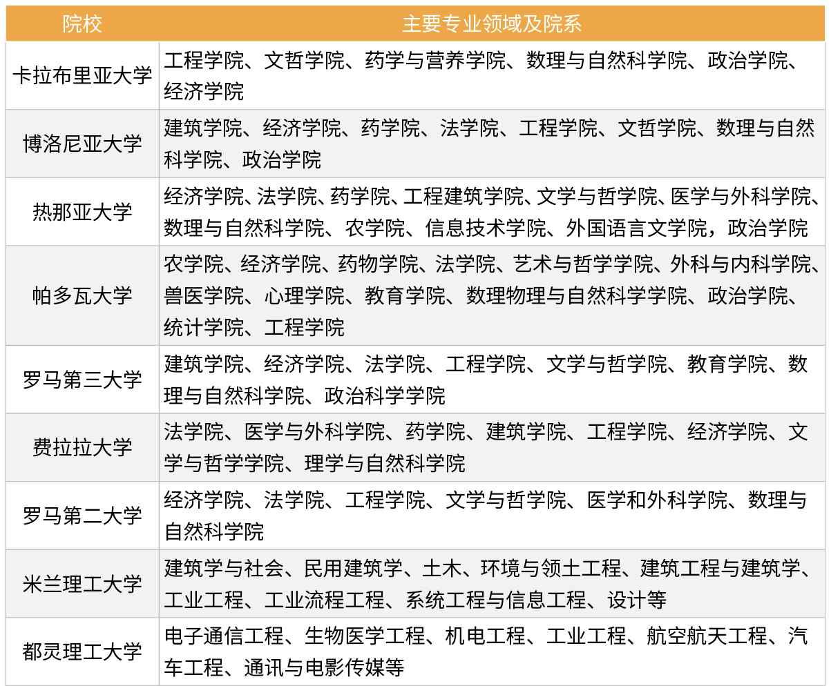 馬可波羅計(jì)劃 關(guān)于意大利馬可波羅計(jì)劃&圖蘭朵計(jì)劃，你了解多少？