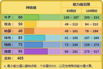 正電拍拍 《精靈寶可夢》史上最可憐的是正電拍拍？很多玩家都不想使用它！