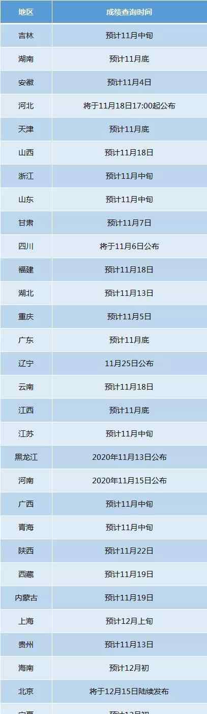 全國(guó)自考成績(jī)查詢(xún)?nèi)肟?10月自考成績(jī)什么時(shí)候可以查詢(xún)？全國(guó)自考成績(jī)查詢(xún)時(shí)間匯總