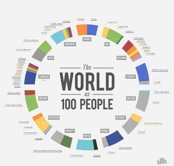 70億人口 7年前，世界70億人口日（一組讓人反思的數(shù)據(jù)）