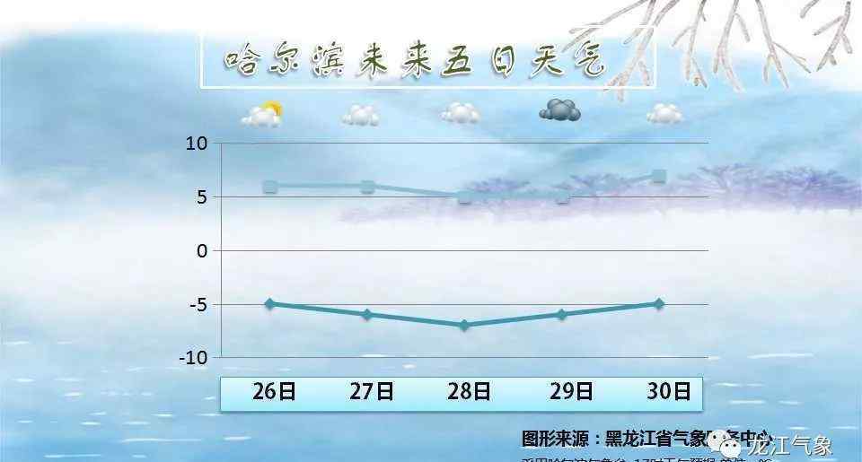 黑龍江省天氣預(yù)報(bào)查詢 黑龍江省一周天氣早知道