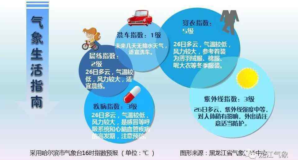 黑龍江省天氣預(yù)報(bào)查詢 黑龍江省一周天氣早知道