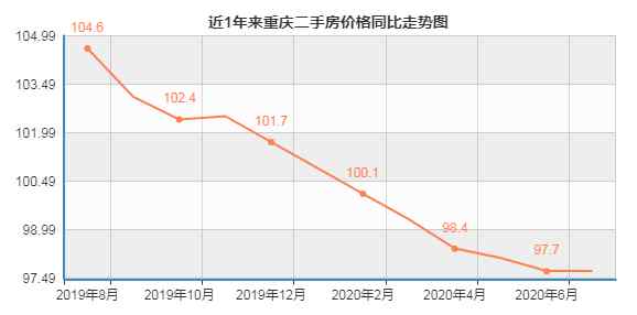 重慶房交會(huì)時(shí)間 重慶高調(diào)宣布20％首付，真能撬動(dòng)重慶房?jī)r(jià)？2個(gè)月的時(shí)間真不夠