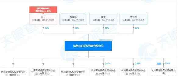 馬云資產(chǎn) 馬云將成全球第11大富豪 總資產(chǎn)達716億