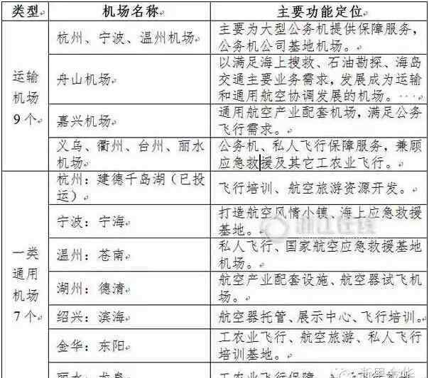 武義縣屬于哪個市 金華未來將有4個機場 市區(qū)2個東陽武義各1個