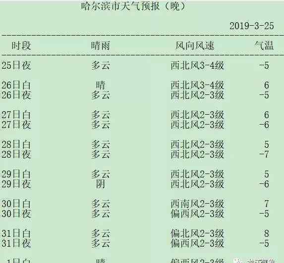 黑龍江省天氣預(yù)報(bào)查詢 黑龍江省一周天氣早知道