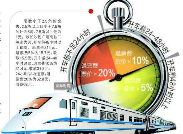 改簽后的火車票還能退嗎 火車票退改新規(guī)：只能改簽1次 開車后不能退票