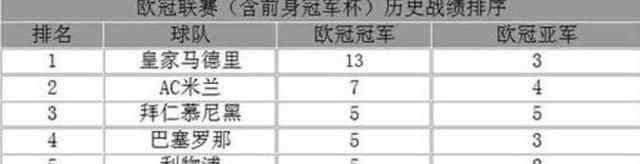 法甲球隊關系 為什么同為“五大聯(lián)賽”，法甲卻不被承認網友真的很弱