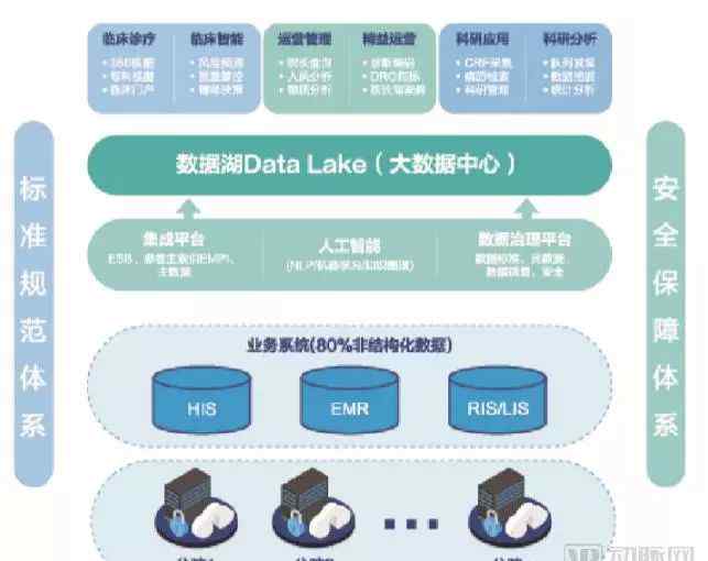 森億智能 森億智能：基于AI的新一代醫(yī)院信息平臺(tái)，賦能智慧醫(yī)院建設(shè)