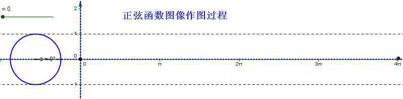 三角比 三角比、三角函數(shù)