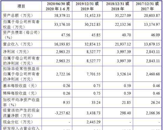 光刻機(jī)上市公司 2過(guò)2！A股首家國(guó)產(chǎn)光刻機(jī)制造企業(yè)來(lái)了！