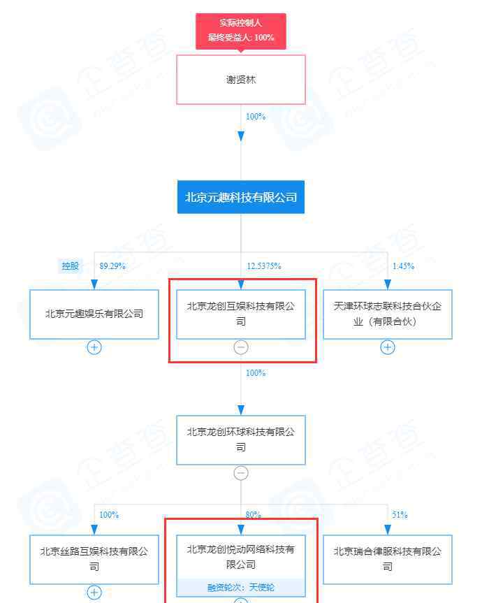 智明星通 前智明星通總裁謝賢林再創(chuàng)業(yè)，新公司獲騰訊投資