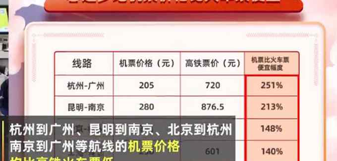 今年過年您怎么回家？春運(yùn)多地機(jī)票價(jià)格遠(yuǎn)低于火車票 武漢成熱門目的地