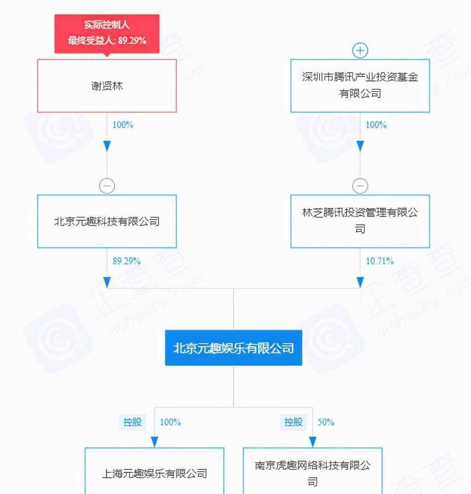 智明星通 前智明星通總裁謝賢林再創(chuàng)業(yè)，新公司獲騰訊投資