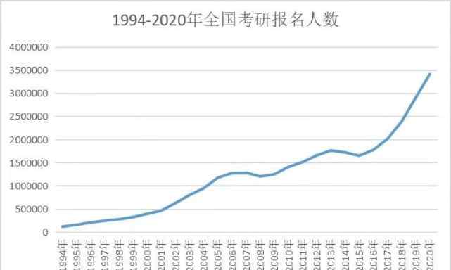 保研主要看大幾的成績(jī) 大一的成績(jī)有多重要，剛過一學(xué)年，有人就已基本與保研無緣