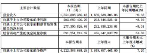 天壇生物股票 被嚇壞了！天壇生物未見三季報(bào)，股價(jià)卻提前崩了，是誰在賣？