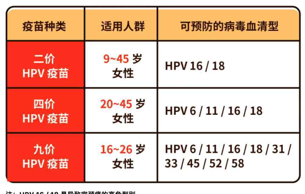 9價(jià)宮頸癌疫苗年齡 九價(jià)HPV疫苗能刷醫(yī)保嗎？年齡上限是幾歲？這些九價(jià)問題，通通告訴你！