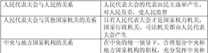 發(fā)展社會(huì)主義民主政治 高中政治必備知識(shí)點(diǎn)：發(fā)展社會(huì)主義民主政治