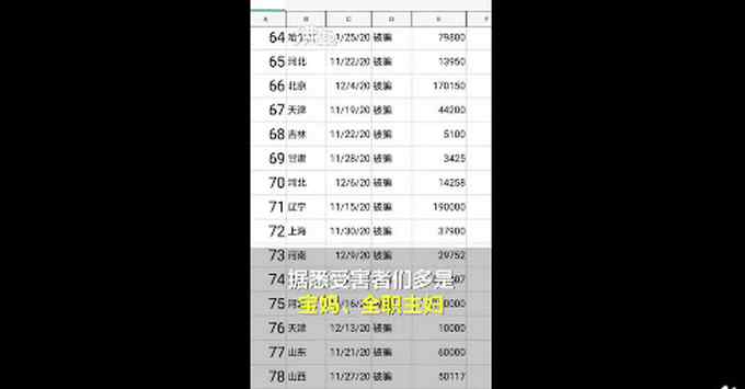 80余人在辛巴直播間網(wǎng)購后 被電信詐騙600萬 圍堵辛巴公司討說法