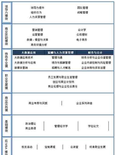 上海大學(xué)招生簡章 上海大學(xué)2017年工商管理碩士招生簡章