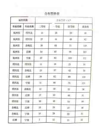 溫州到廈門動(dòng)車 溫州到杭州上海寧波廈門的動(dòng)車 真的要調(diào)價(jià)了