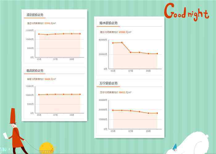 陵水房價為什么這么高 海南陵水房價多少錢？10月房價數(shù)據(jù)告訴你