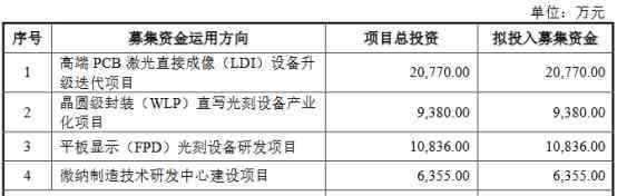 光刻機(jī)上市公司 2過(guò)2！A股首家國(guó)產(chǎn)光刻機(jī)制造企業(yè)來(lái)了！