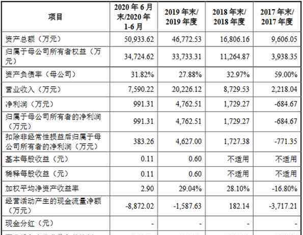 光刻機(jī)上市公司 2過(guò)2！A股首家國(guó)產(chǎn)光刻機(jī)制造企業(yè)來(lái)了！