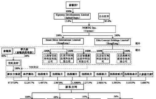 51批改網(wǎng) 新東方在線要上新三板，不小心透露了這些秘密