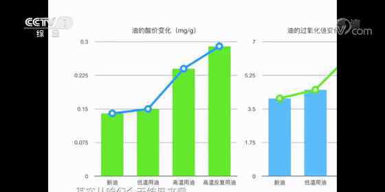 炸過東西的油還能吃嗎 妙招 | 炸完食物的剩油還能食用嗎？一招教您巧處理→