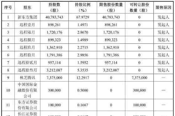 51批改網(wǎng) 新東方在線要上新三板，不小心透露了這些秘密