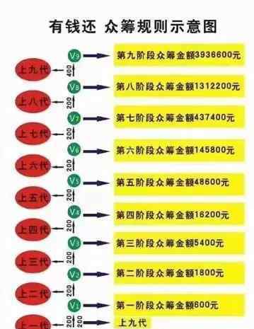 博鑫 “博鑫”疑似崩盤！“優(yōu)可生活”關(guān)網(wǎng)！“有錢還”服務(wù)器轉(zhuǎn)新加坡！哄參與者！