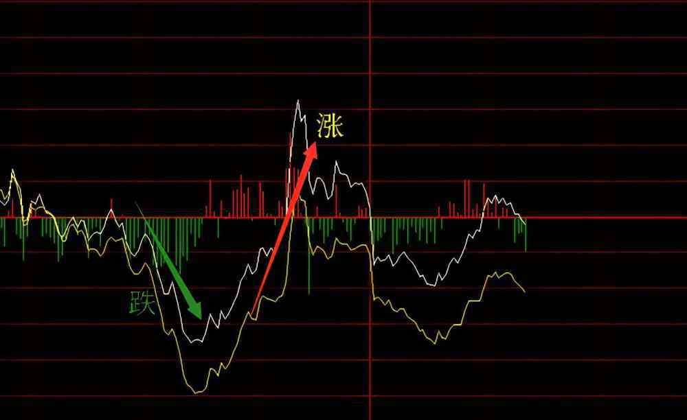 股票漲跌的原因 為什么股票會有漲跌，股票漲與跌的根源是什么？