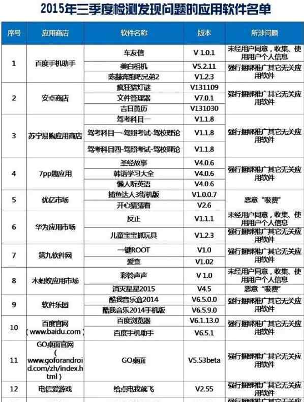 手機(jī)號碼采集軟件 快查查吧 手機(jī)里的這些軟件正在偷你的錢