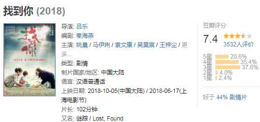 找到你劇情 電影找到你演的什么 電影找到你劇情介紹豆瓣評(píng)分是多少