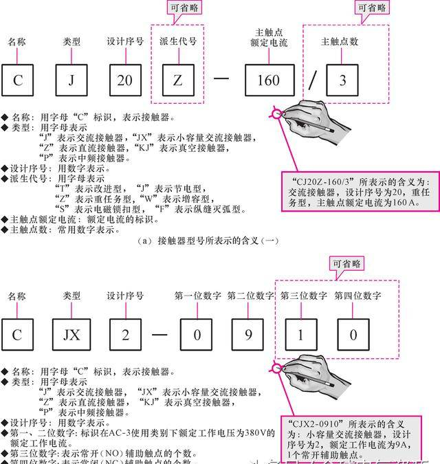 接觸器的型號與技術參數(shù)，值得收藏！