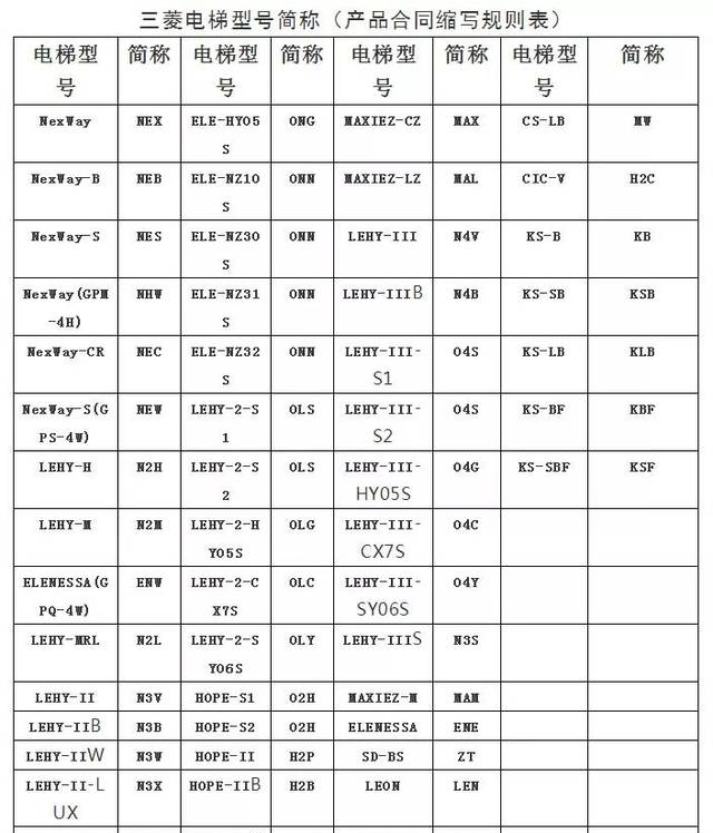 三菱電梯故障代碼 維修和故障排除