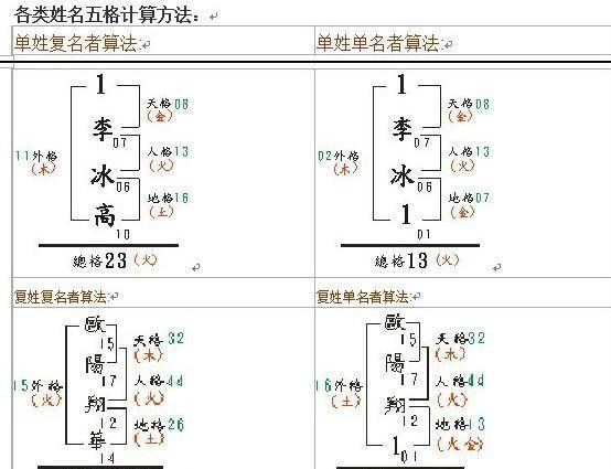 五格數(shù)理并不靠譜