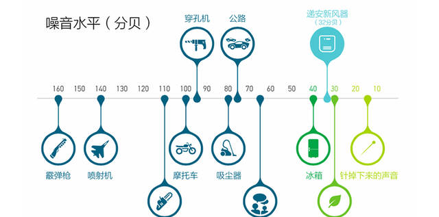 多少分貝以上算噪音污染