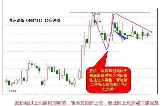 一個(gè)真正短線高手的心里話：七個(gè)步驟做短線高手